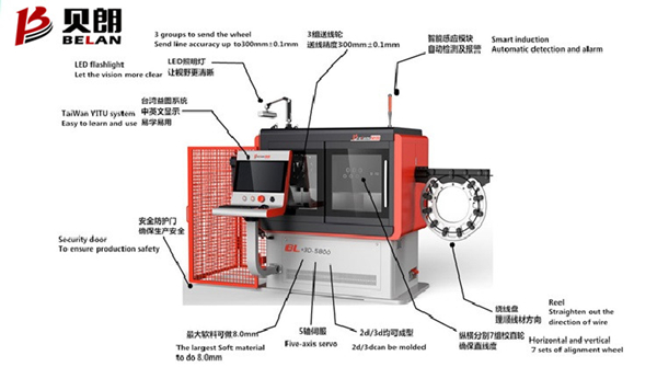 立體彎線(xiàn)機(jī)示意圖