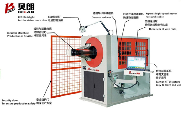 貝朗全自動彎型機行業(yè)應用趨勢越來越明顯